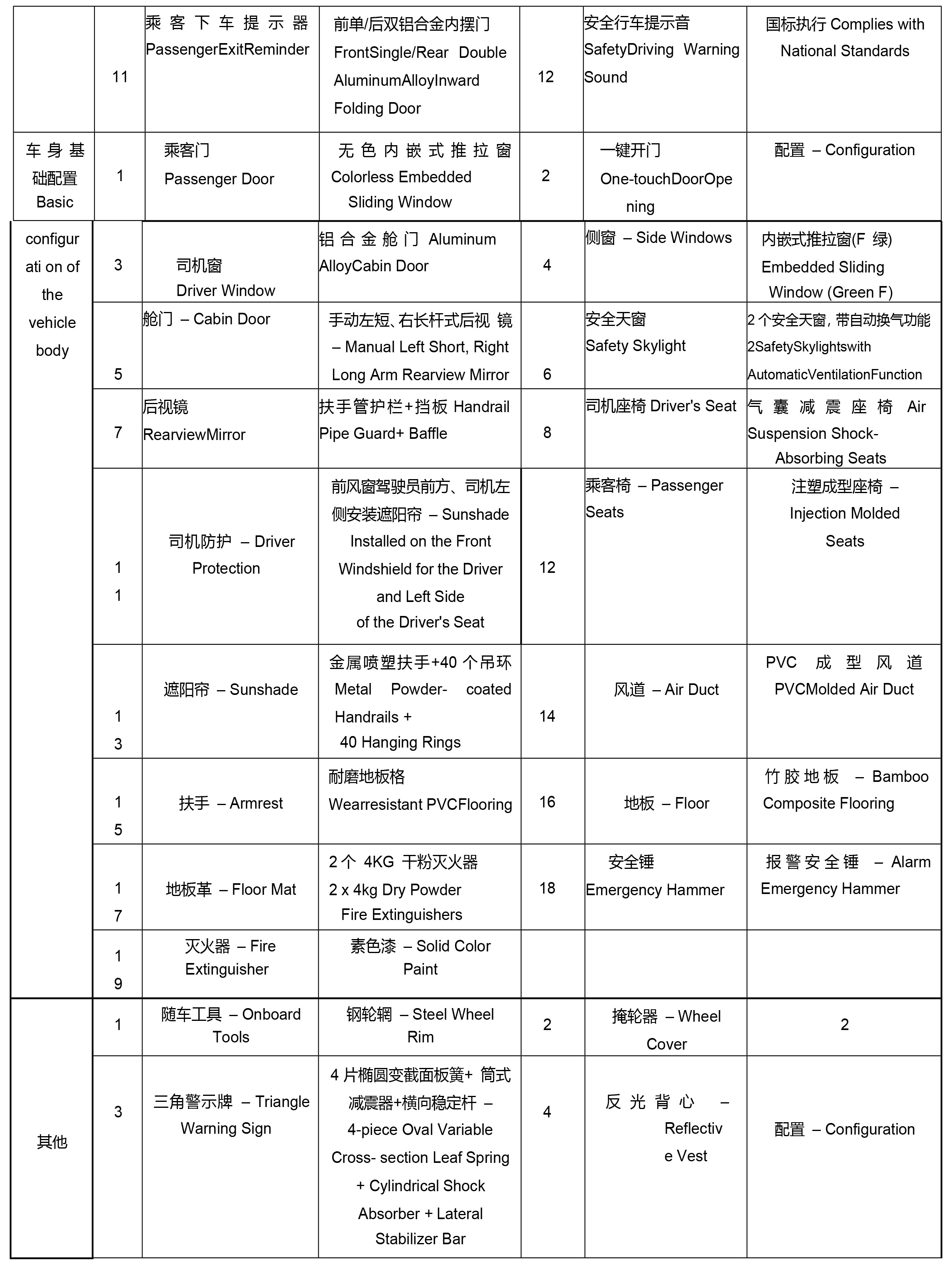 26-1经济型12米纯电公交LM6120GEV产品配置及价格-副本-3.jpg