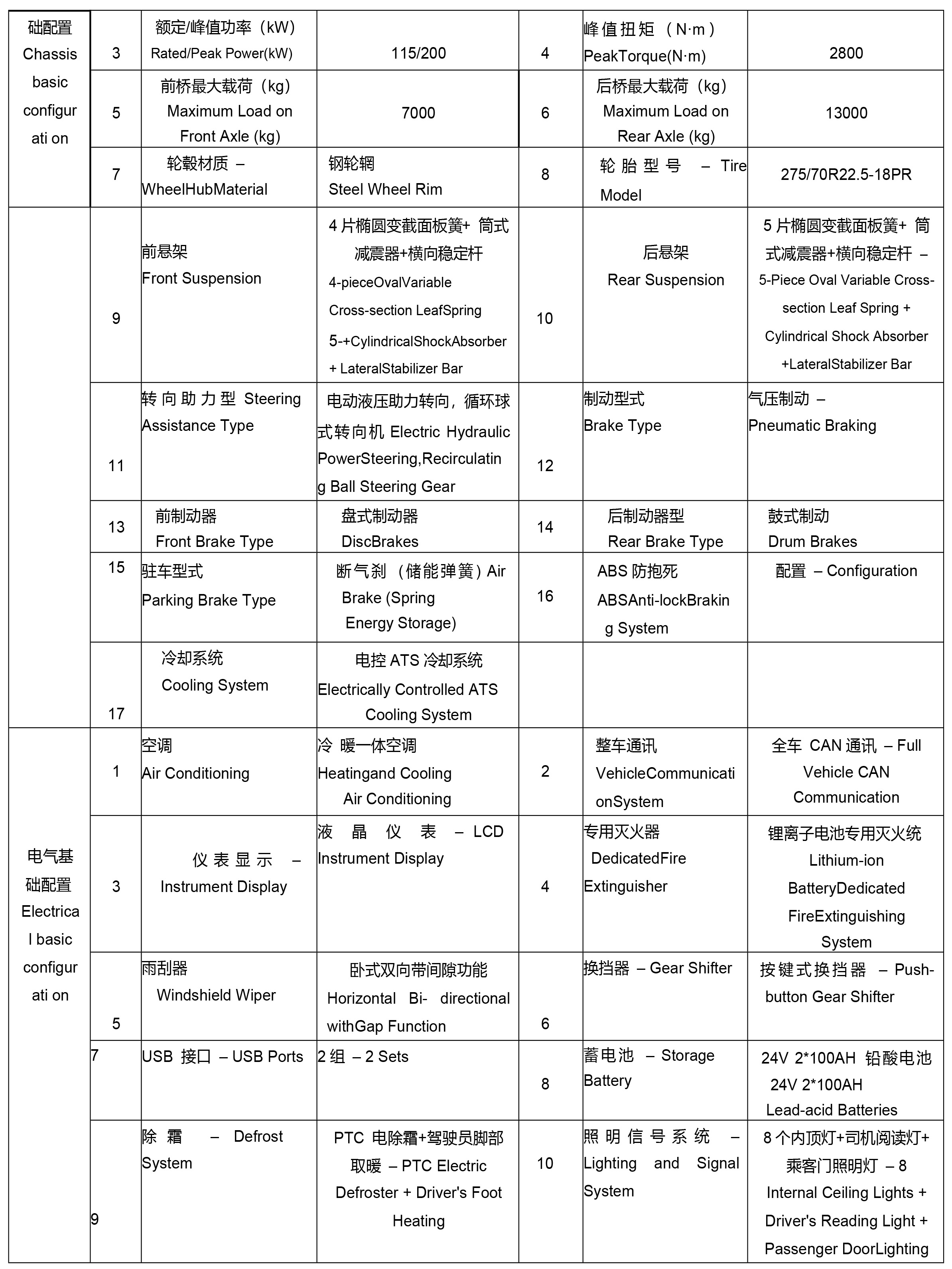 26-1经济型12米纯电公交LM6120GEV产品配置及价格-副本-2.jpg